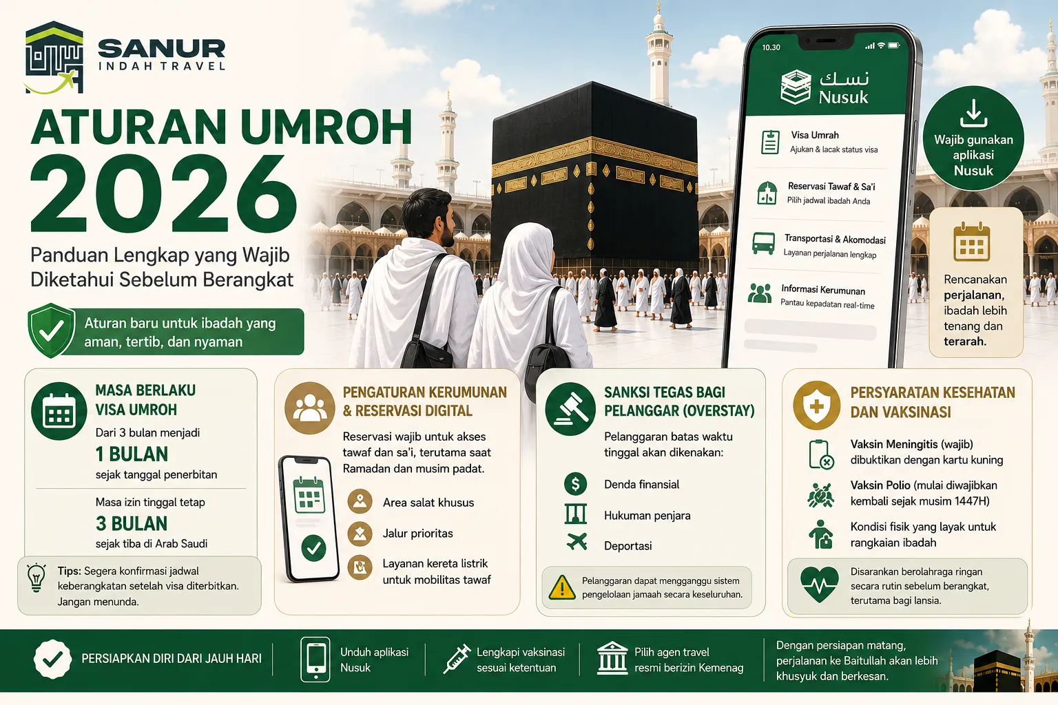 Aturan Umroh 2026: Panduan Lengkap yang Wajib Diketahui Sebelum Berangkat